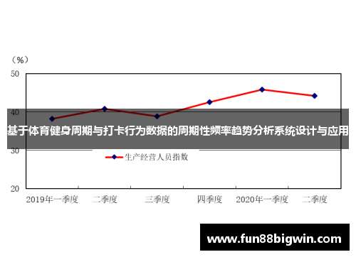 基于体育健身周期与打卡行为数据的周期性频率趋势分析系统设计与应用