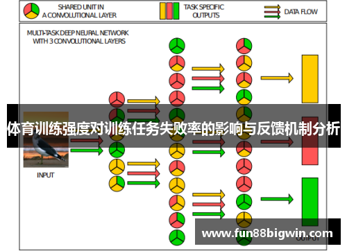 体育训练强度对训练任务失败率的影响与反馈机制分析