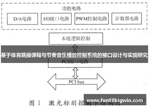 基于体育跳操课程与节奏音乐播放控制系统的接口设计与实现研究