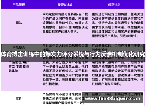 体育搏击训练中的爆发力评分系统与行为反馈机制优化研究