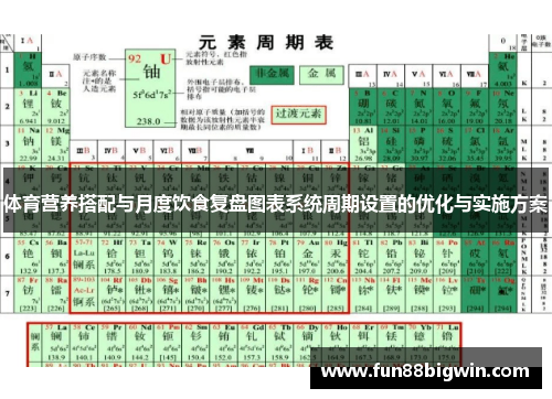 体育营养搭配与月度饮食复盘图表系统周期设置的优化与实施方案