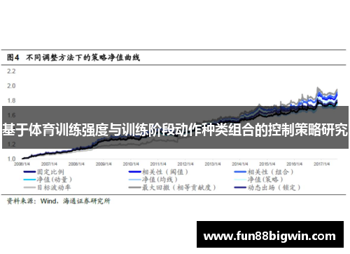 基于体育训练强度与训练阶段动作种类组合的控制策略研究