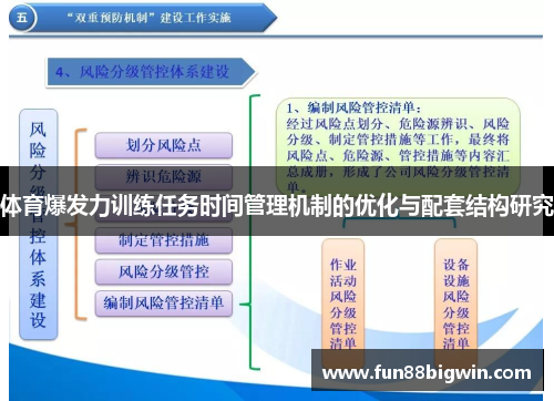体育爆发力训练任务时间管理机制的优化与配套结构研究