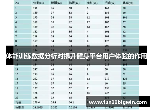 体能训练数据分析对提升健身平台用户体验的作用